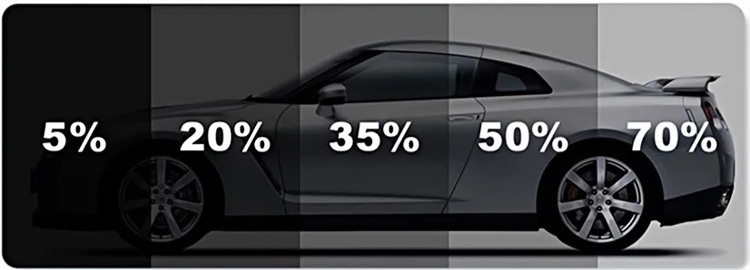 Window Tinting Percentages